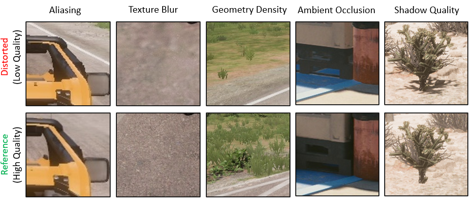 Example of distortions in video games